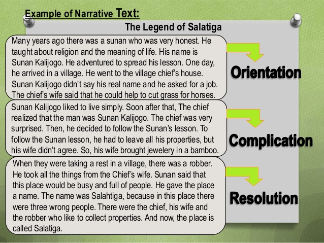 Narrative Text Create WebQuest